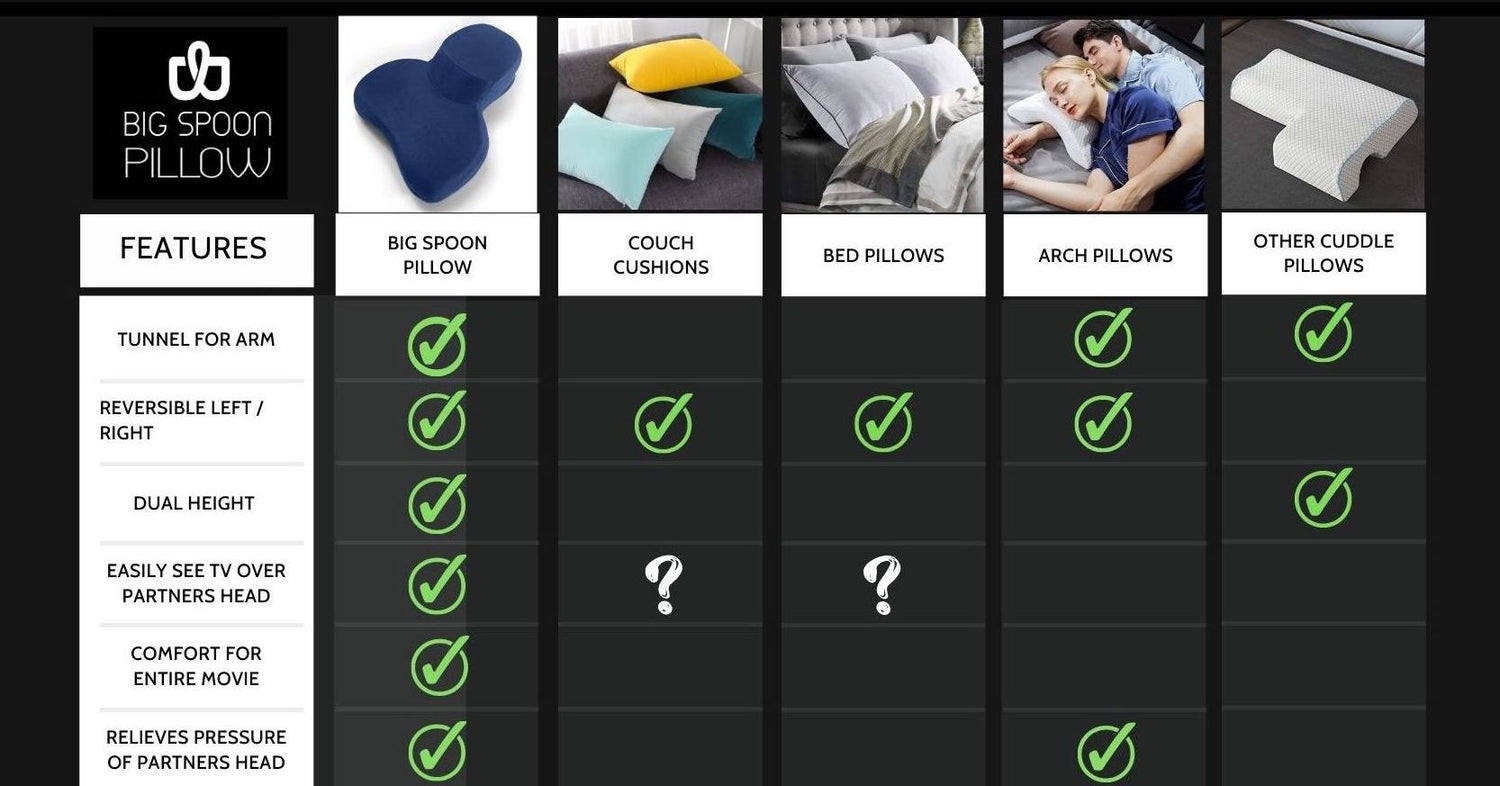 The Big Spoon pillow has many advantages over other current pillow options